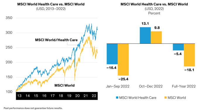 Healthcare Stocks: An Innovative Antidote for Volatile Times ...