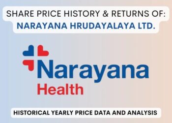 Narayana Hrudayalaya Share Price History (2016 To 2025)