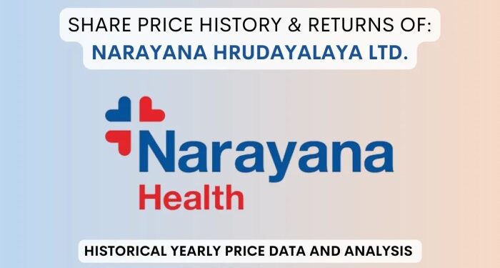 Narayana Hrudayalaya Share Price History (2016 To 2025)