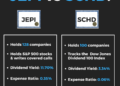 JEPI vs. SCHD — ETF Comparison Tool | PortfoliosLab