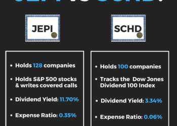 JEPI vs. SCHD — ETF Comparison Tool | PortfoliosLab