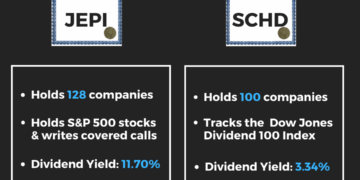 JEPI vs. SCHD — ETF Comparison Tool | PortfoliosLab
