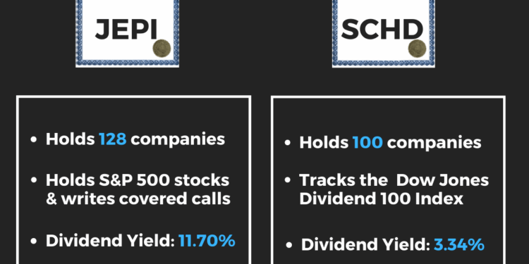 JEPI vs. SCHD — ETF Comparison Tool | PortfoliosLab