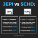 JEPI vs. SCHD — ETF Comparison Tool | PortfoliosLab