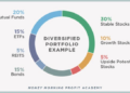 What a Diversified Stock Portfolio Really Means | Money Morning