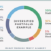 What a Diversified Stock Portfolio Really Means | Money Morning