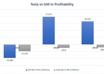 GM vs Tesla: Which Stock Is A Better Buy? | Cash Flow Based Dividends ...
