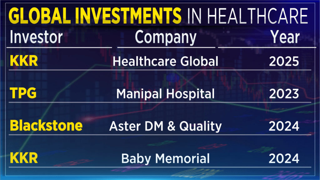 Corporate investment in healthcare rising, but skilled workforce ...