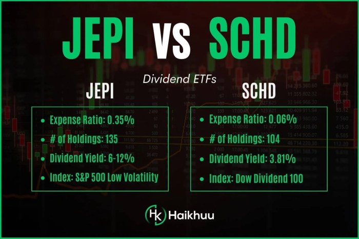 JEPI vs. SCHD: A Comprehensive Comparison — HaiKhuu Trading