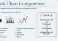 How to Read Stock Charts for Beginners | MarketBeat