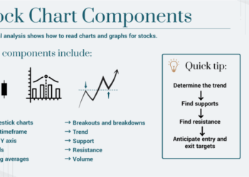 How to Read Stock Charts for Beginners | MarketBeat