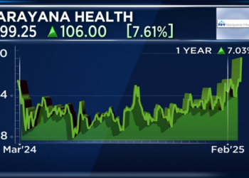 Narayana Hrudayalaya Share Analysis | Hospital Stocks India - YouTube