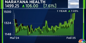Narayana Hrudayalaya Share Analysis | Hospital Stocks India - YouTube