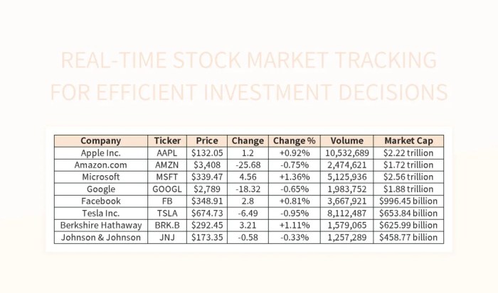 Free Stock Market Tracking Templates For Google Sheets And Microsoft ...