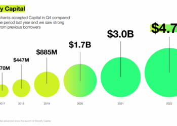 Shopify Capital: Everything You Need to Know (2024)