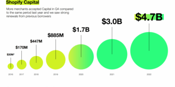Shopify Capital: Everything You Need to Know (2024)