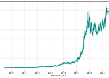 Deepak Nitrite Stock Forecast: up to 3090.015 INR! - DEEPAKNTR Stock ...