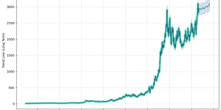Deepak Nitrite Stock Forecast: up to 3090.015 INR! - DEEPAKNTR Stock ...